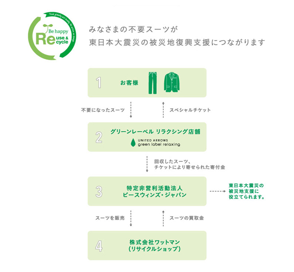 下取りキャンペーン